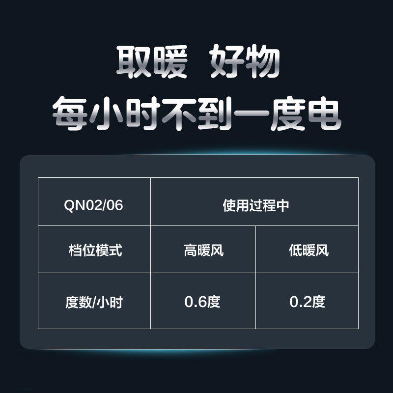 ���� DH-QN02 ��Яʽ��ů����Ʒ����