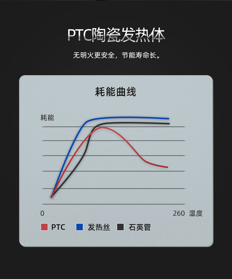 ���� DH-QN02 ��Яʽ��ů����Ʒ����