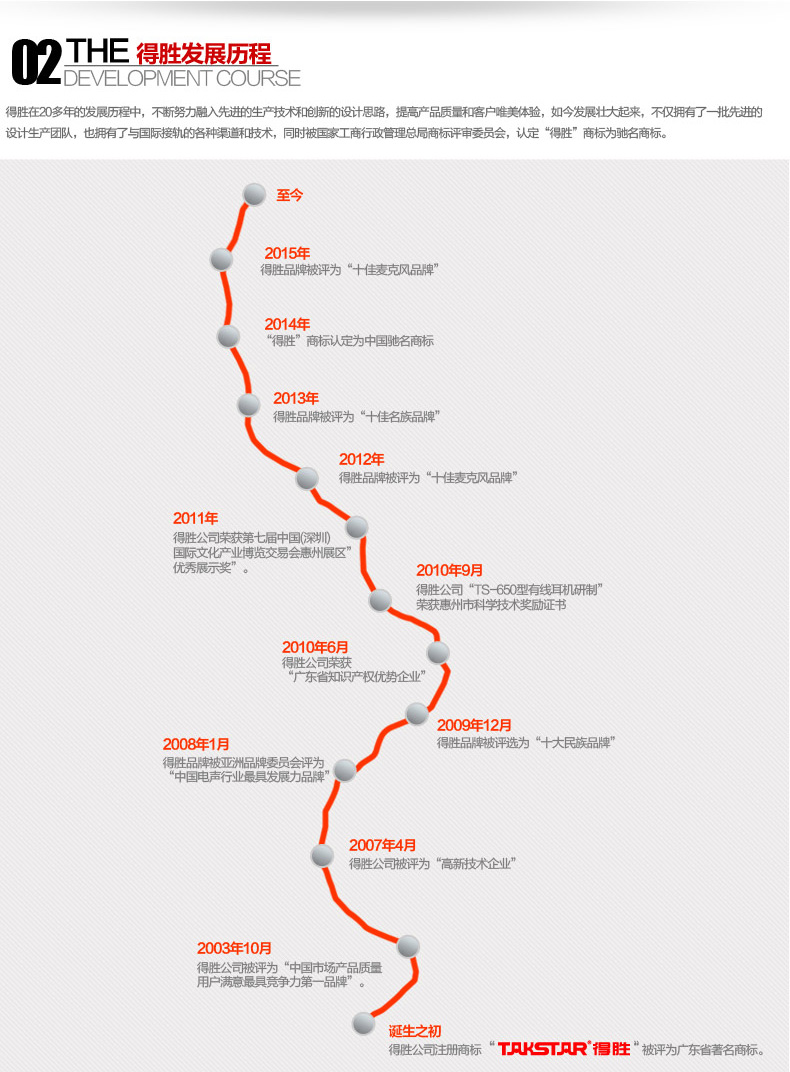 ��ʤƷ���Ļ�